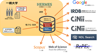 HERMES-IR概要