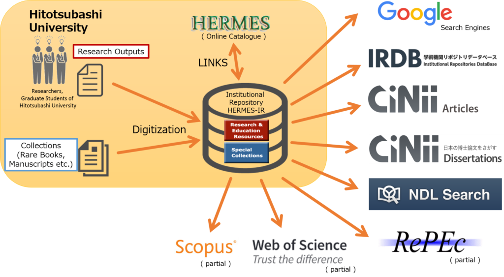 image: HERMES-IR relationship