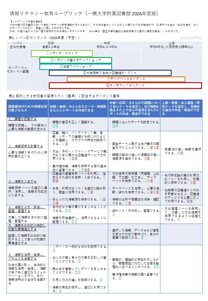 2025年度ルーブリック